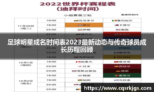 足球明星成名时间表2023最新动态与传奇球员成长历程回顾